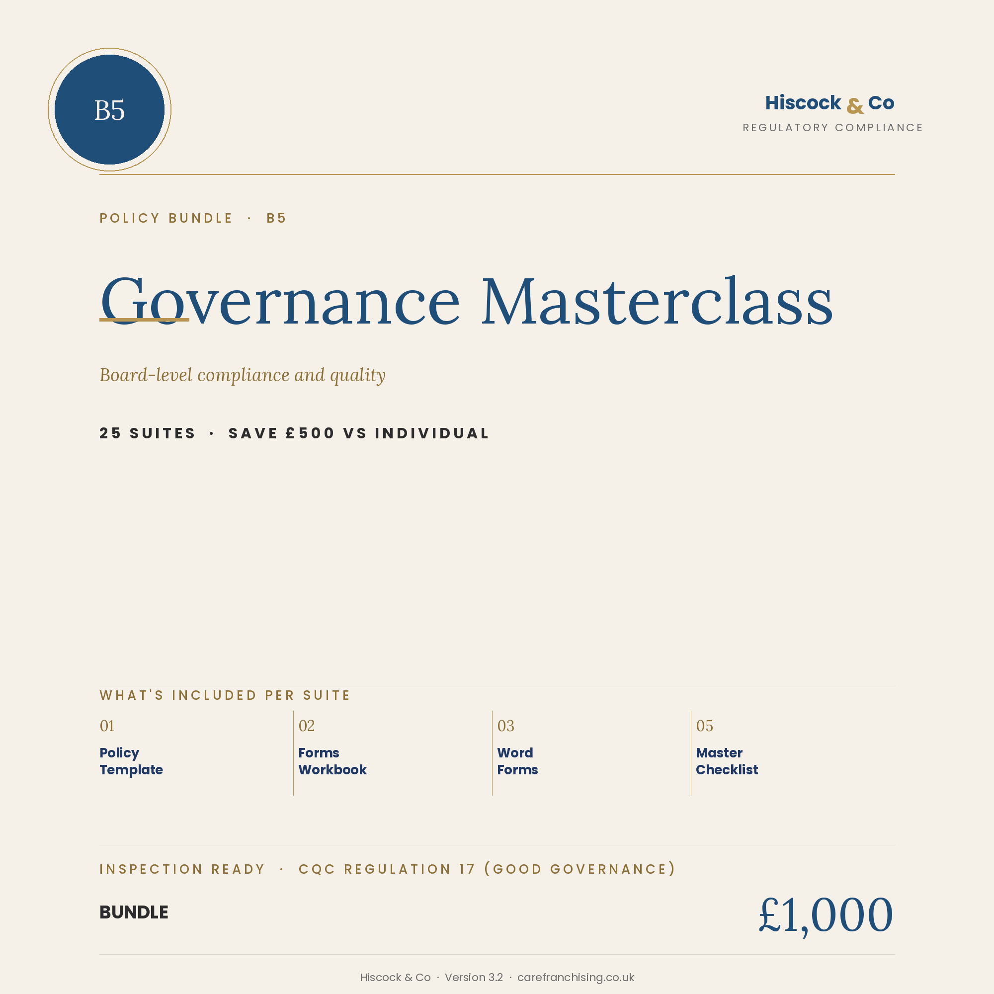 Governance Masterclass Bundle cover